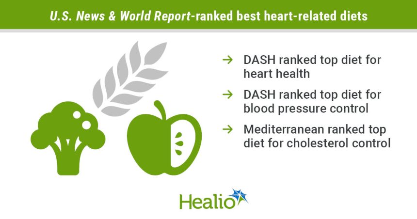 ct0125best diets graphic 01 web