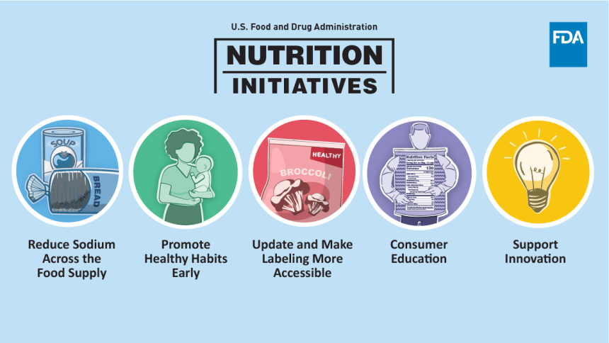 2023 02 27 NutritionInitiatives Sidebar Icons SM 1200x675 0919