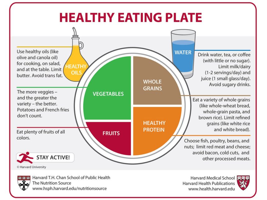 HealthyEatingPlate NSHome