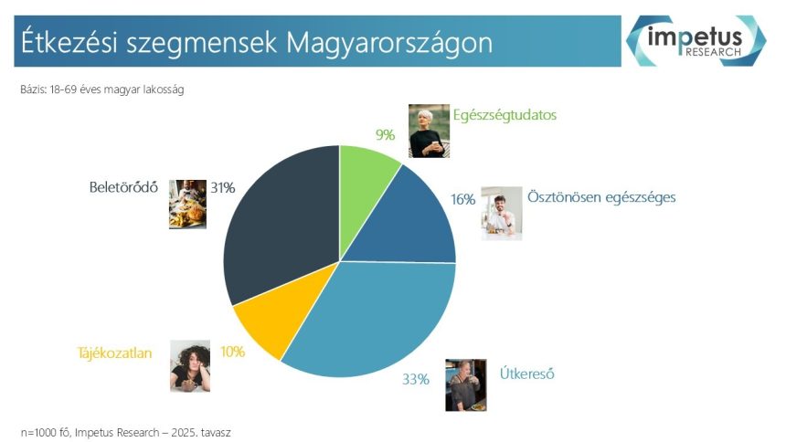 Impetus PR abrak Szegmensek Abra 1
