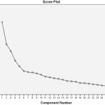 Psihometrijska svojstva arapskog prijevoda “Healthy Lifestyle and Personal Control Questionnaire” kod pacijenata s dijabetesom
