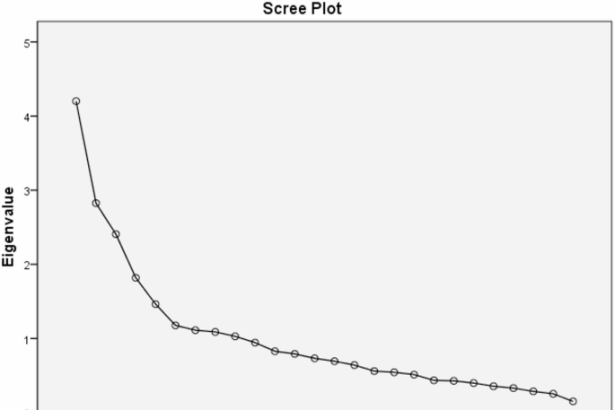 Psihometrijska svojstva arapskog prijevoda “Healthy Lifestyle and Personal Control Questionnaire” kod pacijenata s dijabetesom