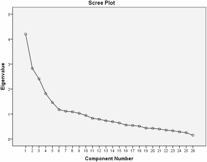 Psihometrijska svojstva arapskog prijevoda “Healthy Lifestyle and Personal Control Questionnaire” kod pacijenata s dijabetesom