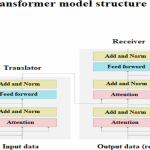 Povezivanje pedagogije i tehnologije: generativni AI i IoT pristup transformativnom obrazovanju engleskog jezika