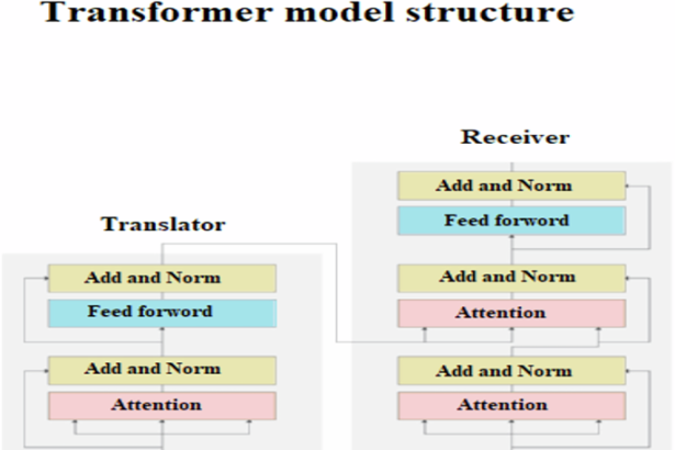 Povezivanje pedagogije i tehnologije: generativni AI i IoT pristup transformativnom obrazovanju engleskog jezika