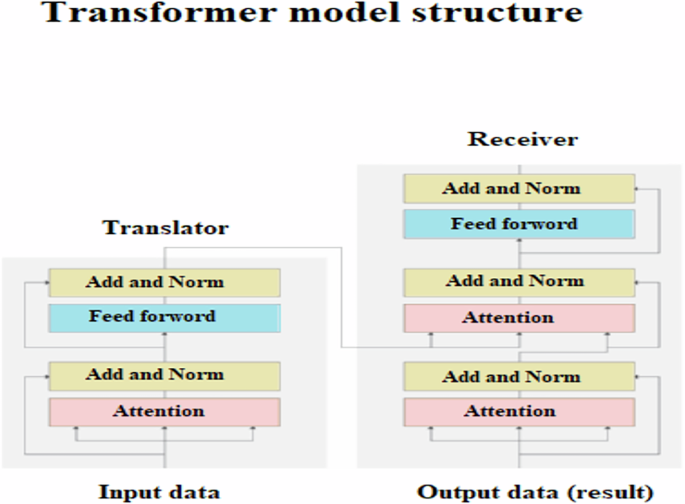 Povezivanje pedagogije i tehnologije: generativni AI i IoT pristup transformativnom obrazovanju engleskog jezika