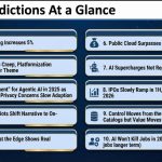 Procjena naših prognoza poslovne tehnologije za 2025. godinu