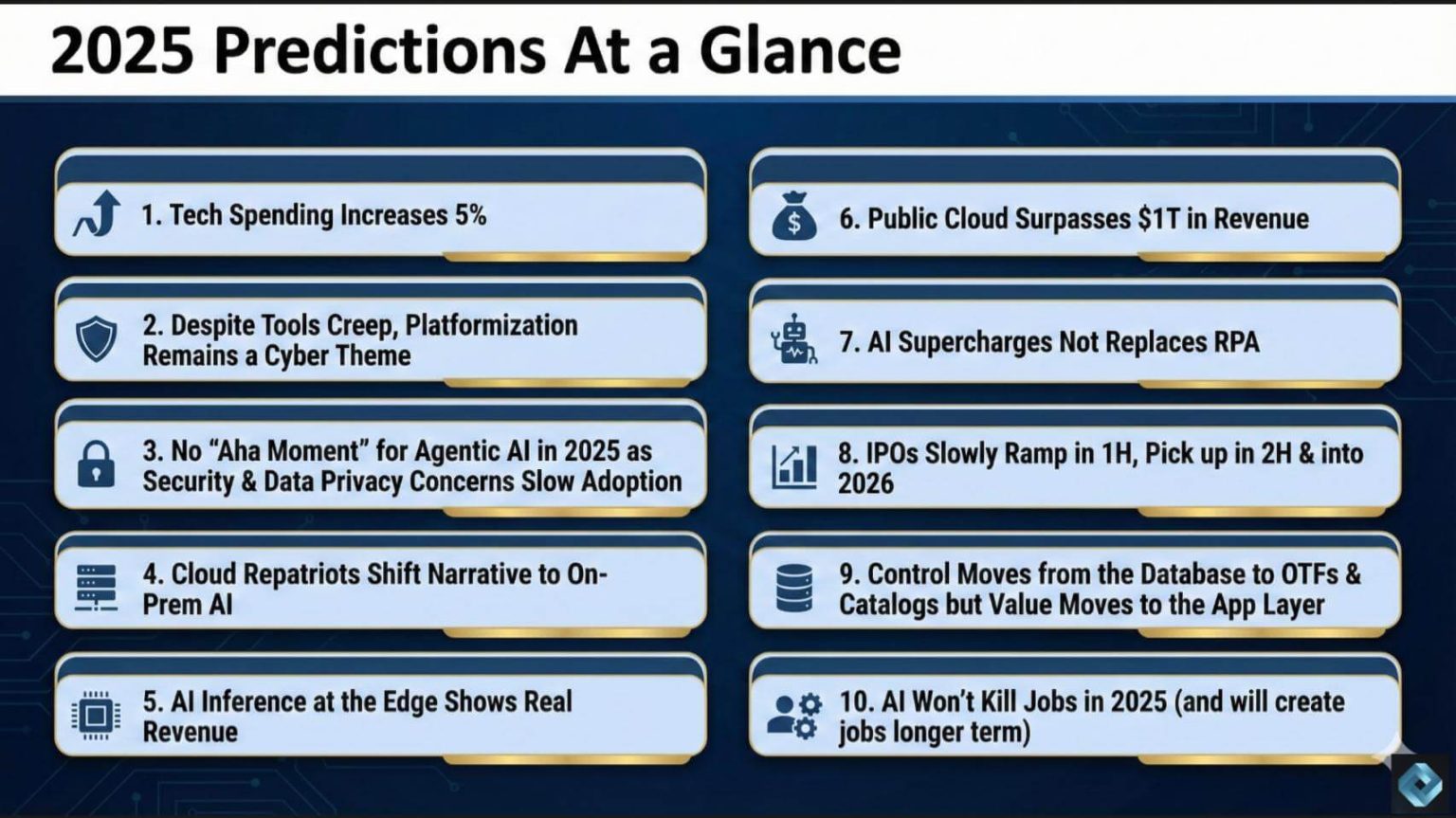 Procjena naših prognoza poslovne tehnologije za 2025. godinu