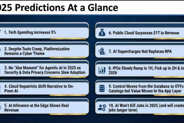 Procjena naših prognoza poslovne tehnologije za 2025. godinu