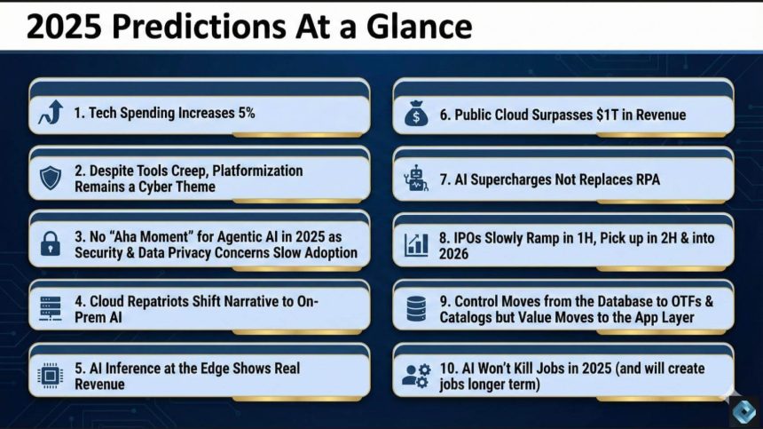 299 Breaking Analysis Grading our 2025 Enterprise Technology Predictions