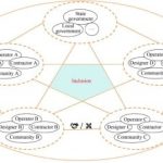 Uravnoteženje tehnologije i društva: Istraživači predlažu put ka etičkoj inovaciji megaprojekata