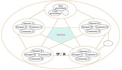 Uravnoteženje tehnologije i društva: Istraživači predlažu put ka etičkoj inovaciji megaprojekata