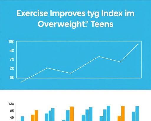 Vježbanje poboljšava TyG indeks kod tinejdžera s prekomjernom tjelesnom težinom