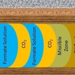 Nova tehnologija unapređuje proizvodnju nafte i skladištenje ugljika