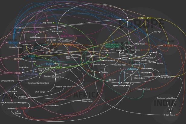 Svi načini na koje glazba unapređuje vaš život