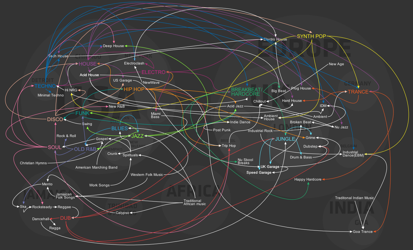 Svi načini na koje glazba unapređuje vaš život