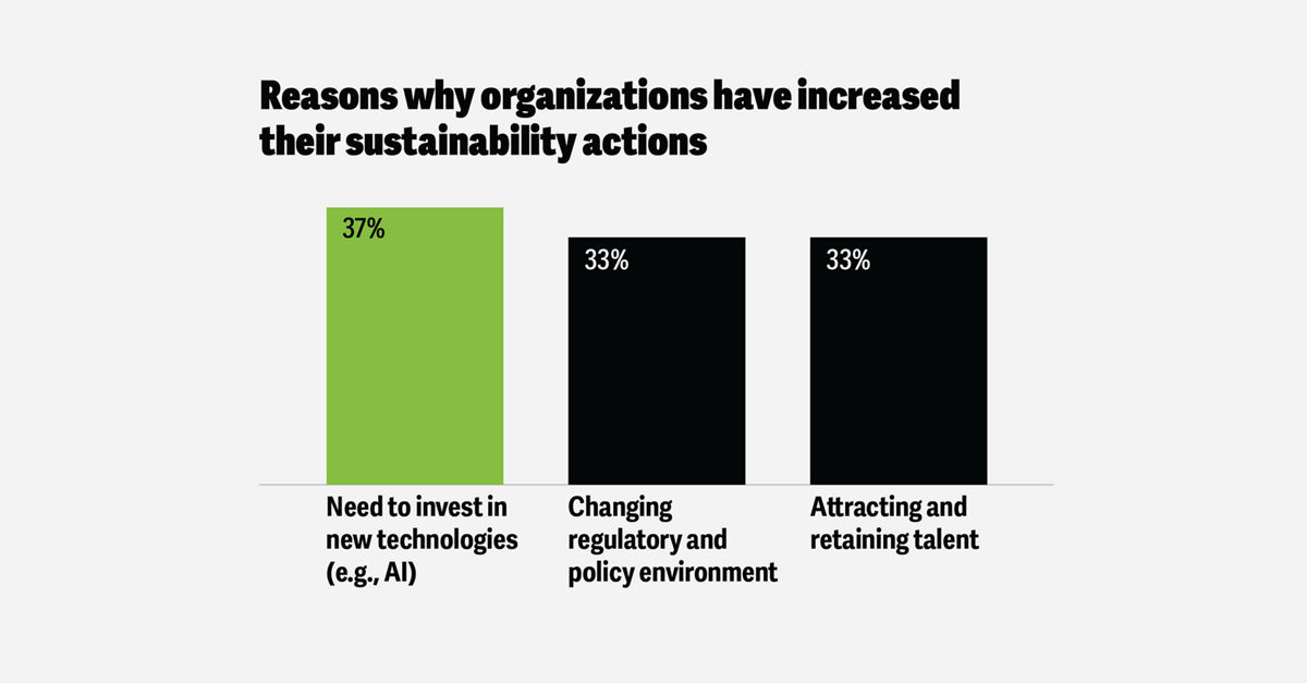 Tehnologija za održivost