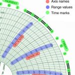 Analiza dijagrama tlaka BOP uz primjenu tehnologije računalnog vida