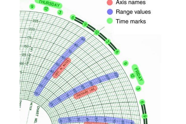 Analiza dijagrama tlaka BOP uz primjenu tehnologije računalnog vida
