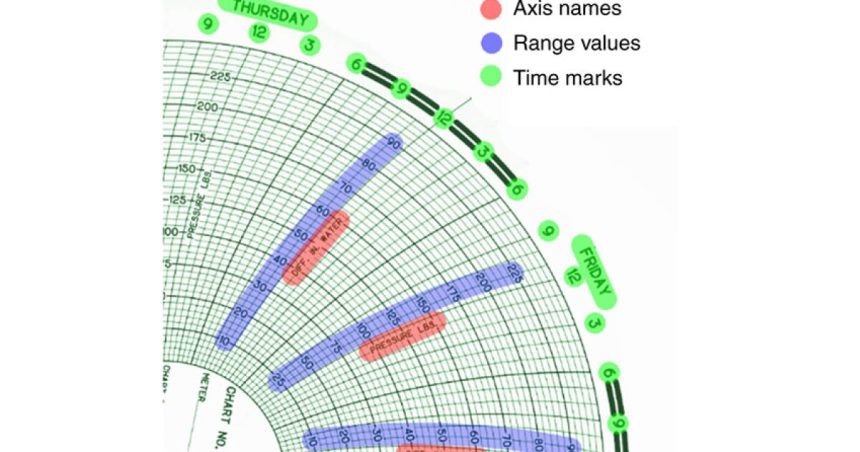 Analiza dijagrama tlaka BOP uz primjenu tehnologije računalnog vida