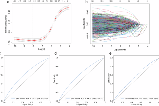 Machine Learning-Derived Polygenic Risk Score Shows Healthy Lifestyle Mitigates Obesity-Related Mortality