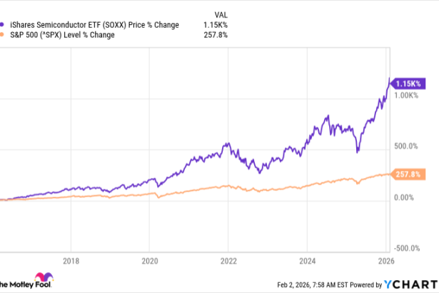 Evo kako Micron Technology, AMD i Nvidia mogu pomoći ovom fantastičnom ETF-u da 500 USD mjesečno pretvori u 1 milijun USD.
