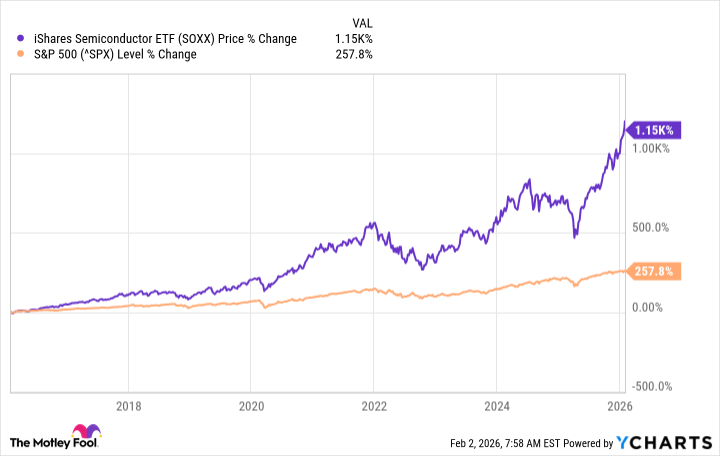 Evo kako Micron Technology, AMD i Nvidia mogu pomoći ovom fantastičnom ETF-u da 500 USD mjesečno pretvori u 1 milijun USD.