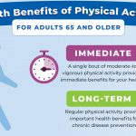 Prednosti tjelesne aktivnosti za odrasle 65 godina i starije | Osnove tjelesne aktivnosti