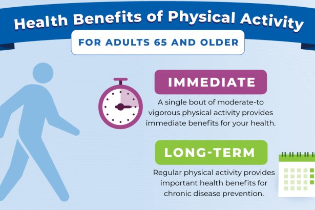 Prednosti tjelesne aktivnosti za odrasle 65 godina i starije | Osnove tjelesne aktivnosti