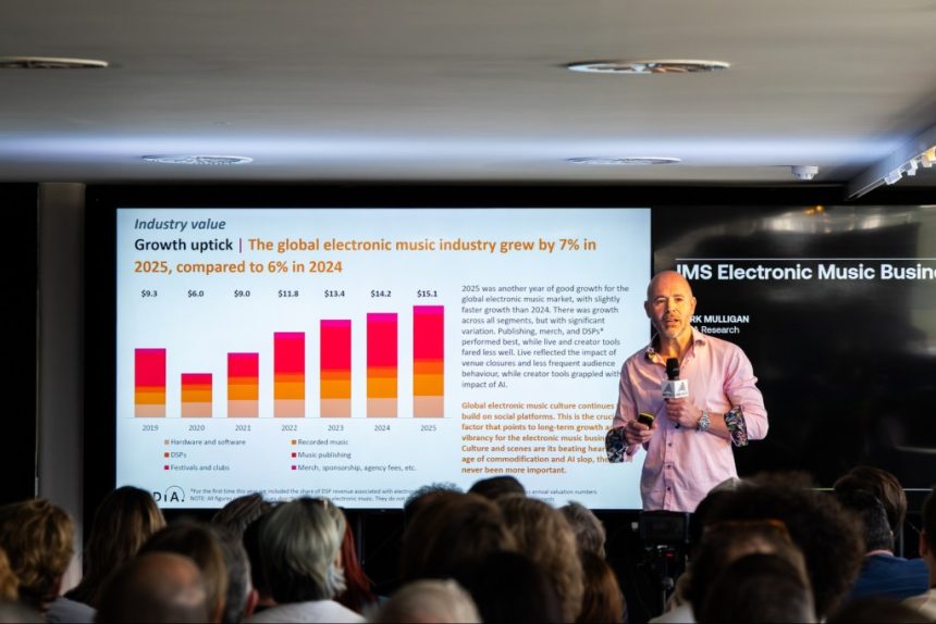 Billboard IMS Business Report 2026